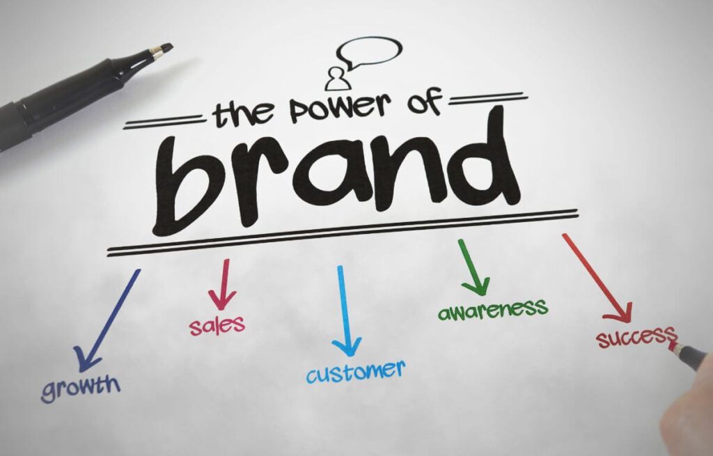 Entendendo a lealdade à marca