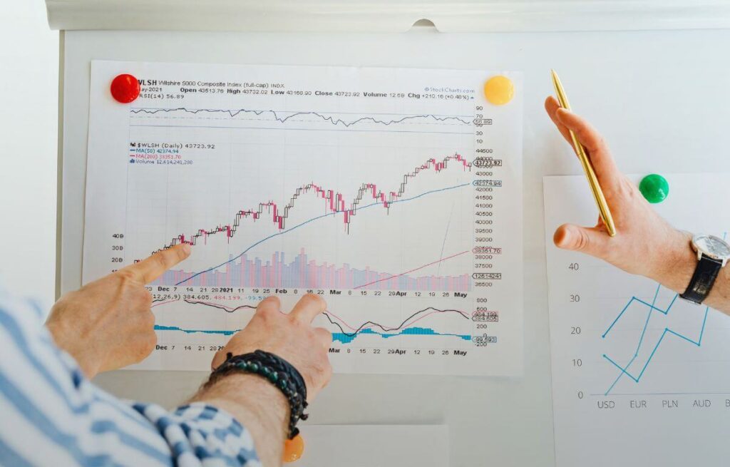 Como medir o custo-benefício de um investimento