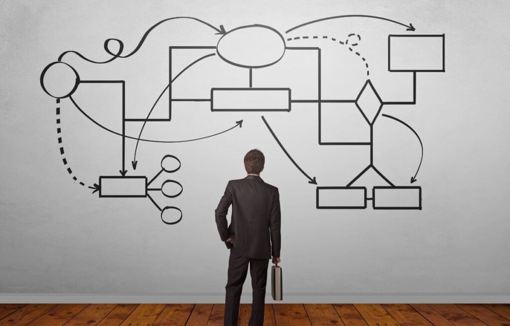 Passos para implementar a resiliência organizacional